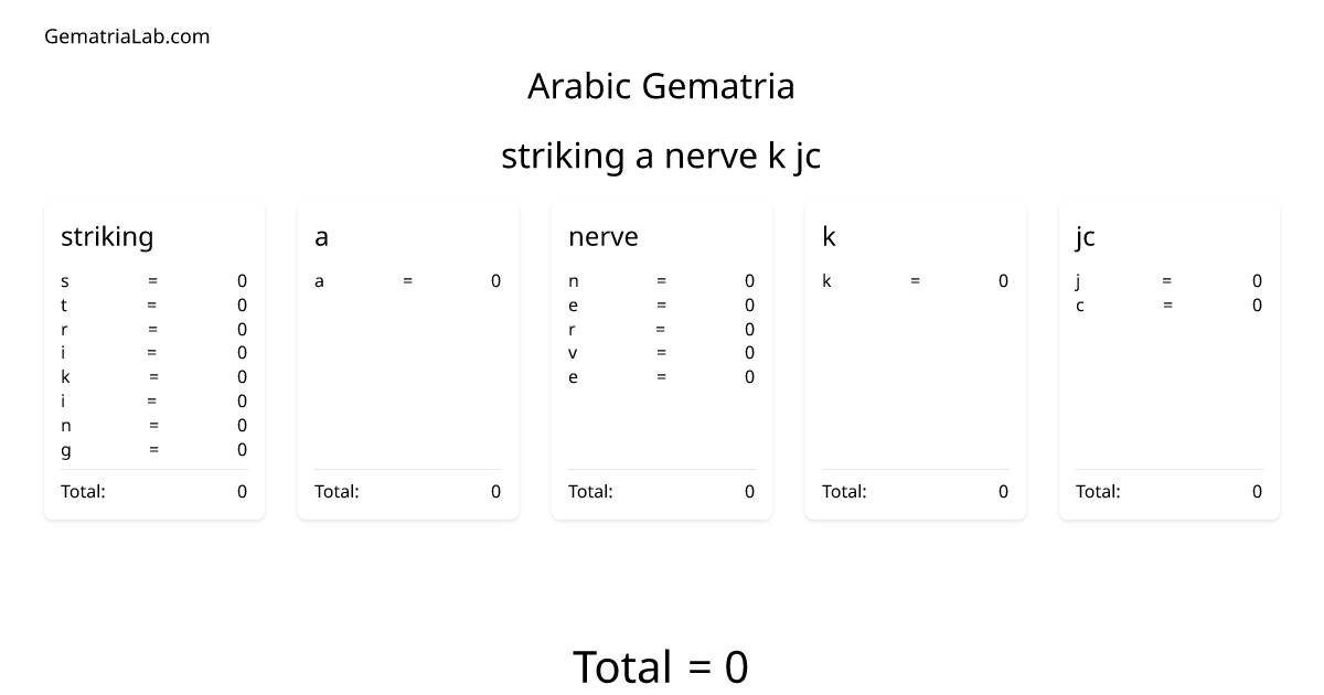 striking a nerve k jc in arabic Gematria